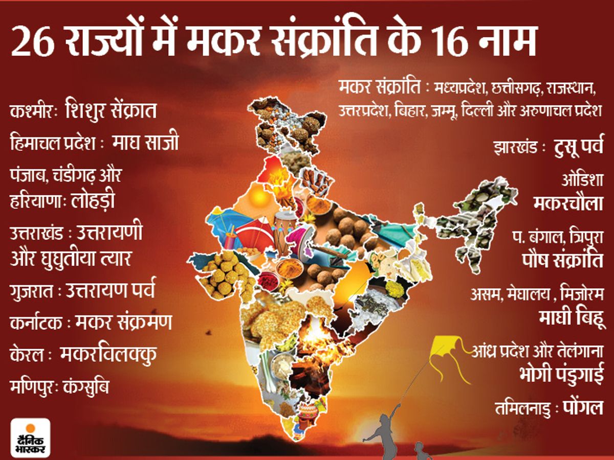 Read more about the article मकर सक्रांति पर्व का महत्व